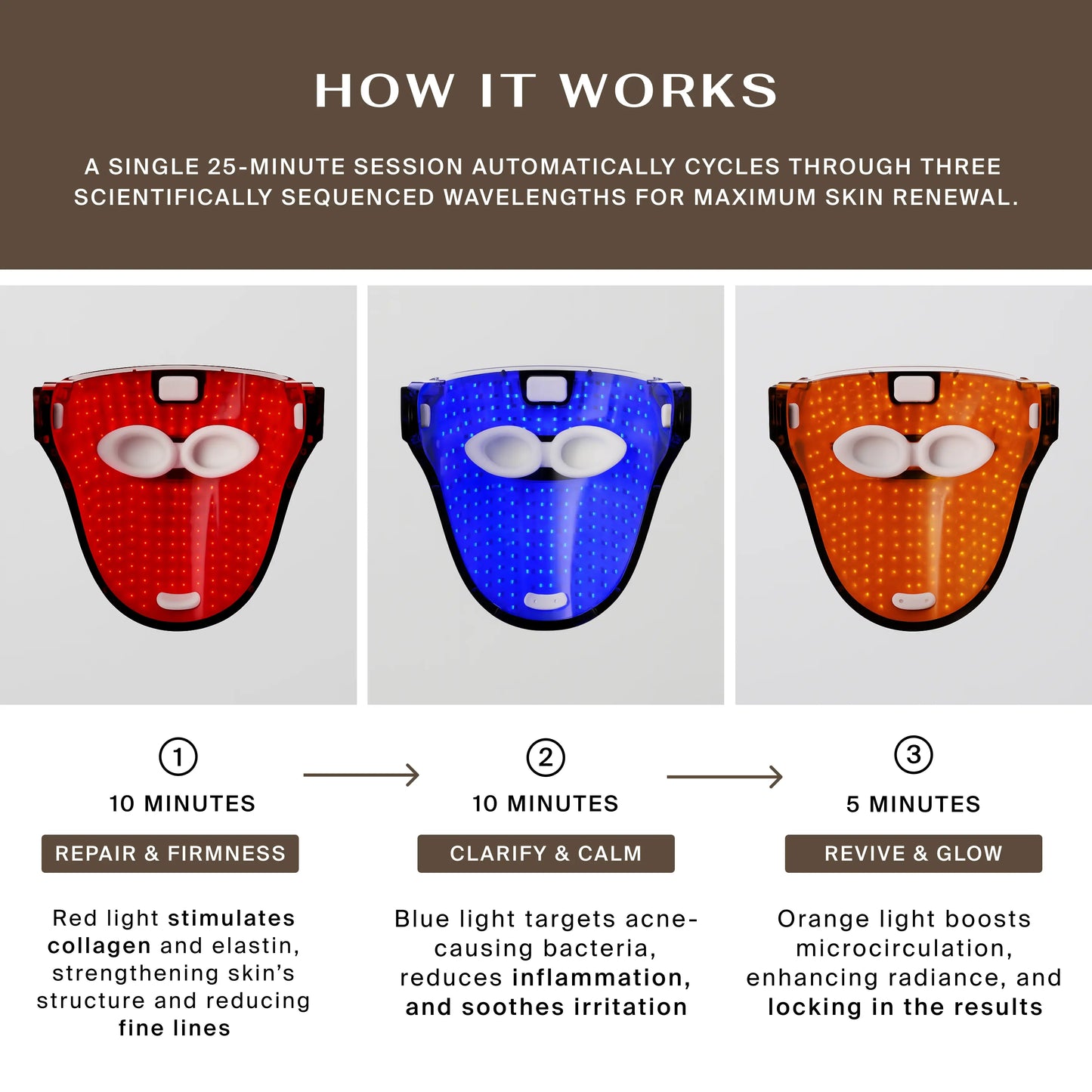 Cuma LED Mask